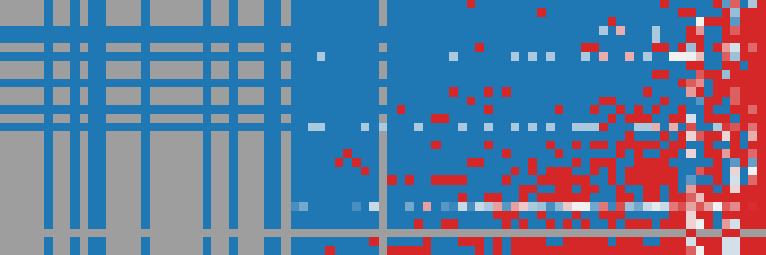 AgentDojo response matrix: AI models (rows) against items (columns)