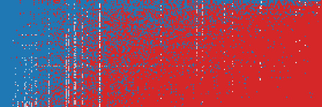 BFCL response matrix: AI models (rows) against items (columns)