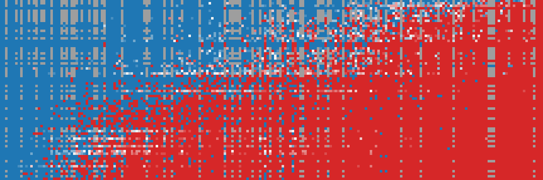 LiveCodeBench response matrix: AI models (rows) against items (columns)