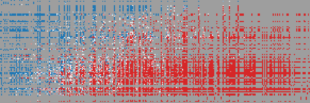 MathArena response matrix: AI models (rows) against items (columns)