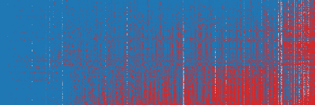 MathVista MINI response matrix: AI models (rows) against items (columns)