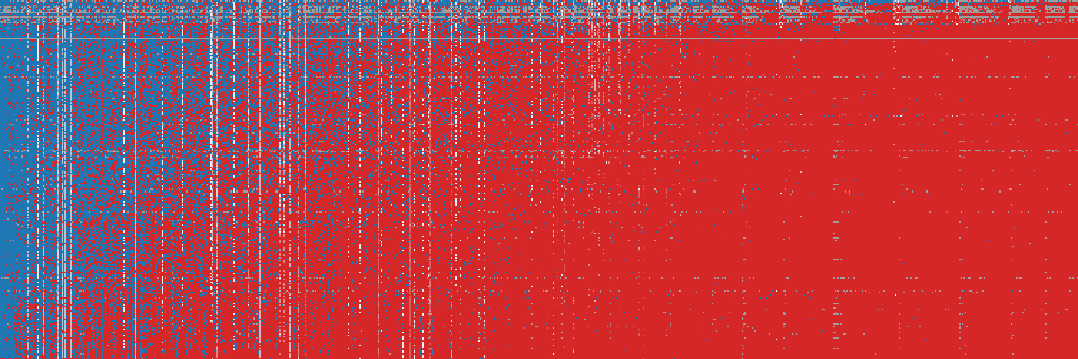 MMBench V1.1 response matrix: AI models (rows) against items (columns)