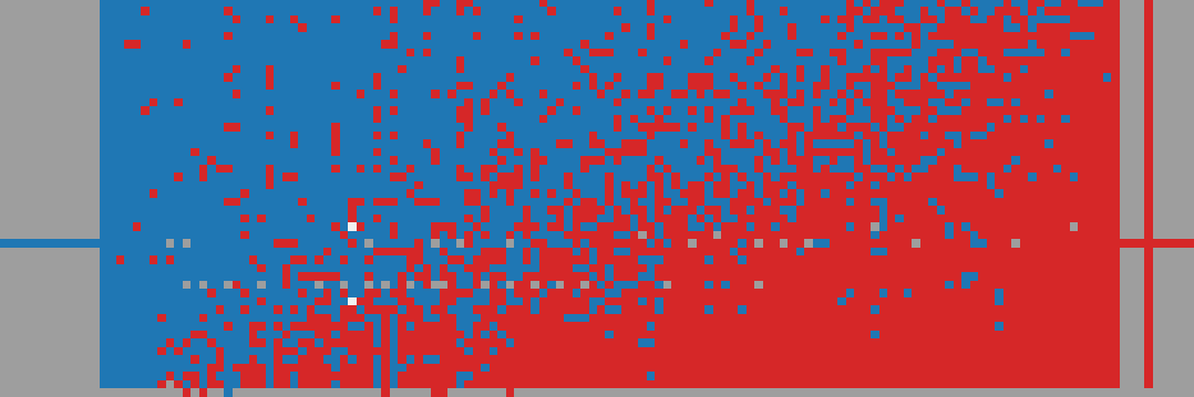 MMLU-Pro response matrix: AI models (rows) against items (columns)