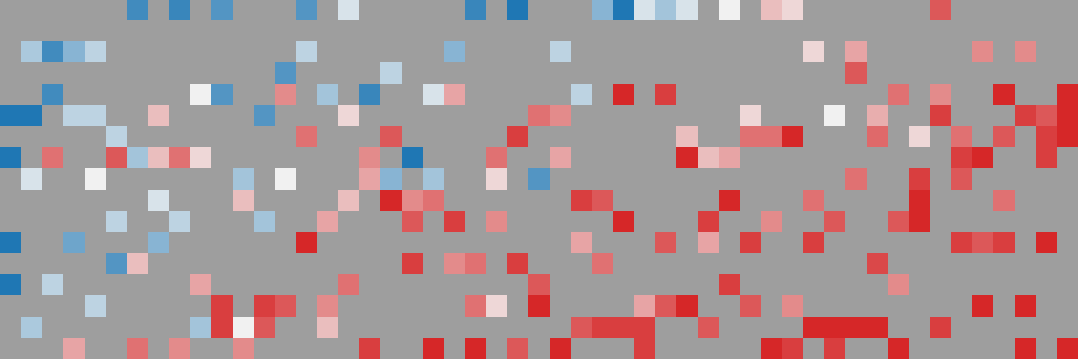 UltraFeedback response matrix: AI models (rows) against items (columns)