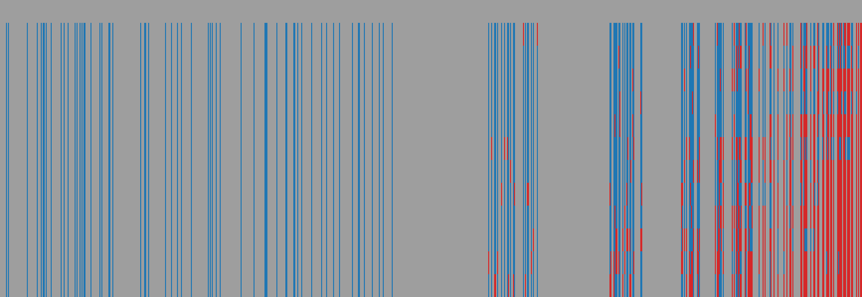 AgentBoard response matrix: AI models (rows) against items (columns)