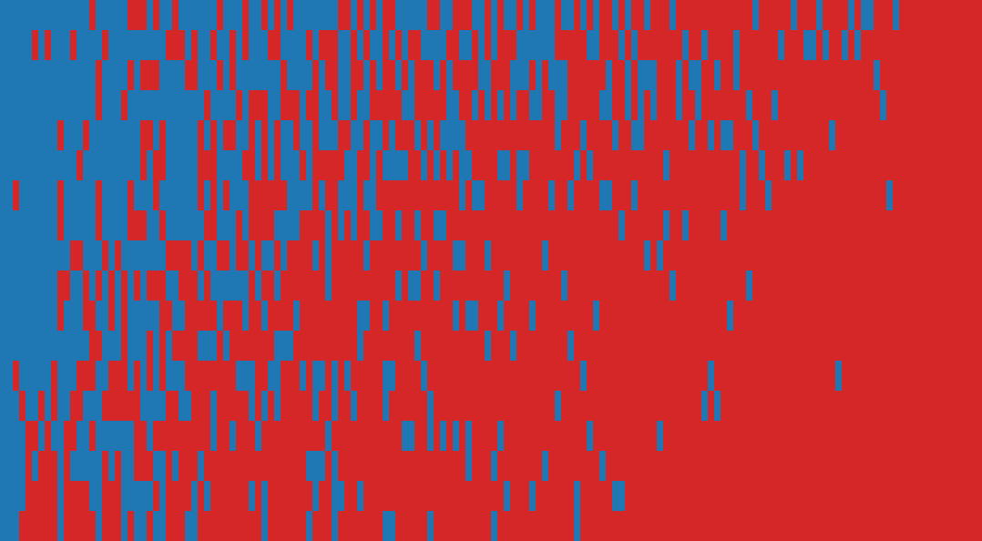 AlgoTune response matrix: AI models (rows) against items (columns)