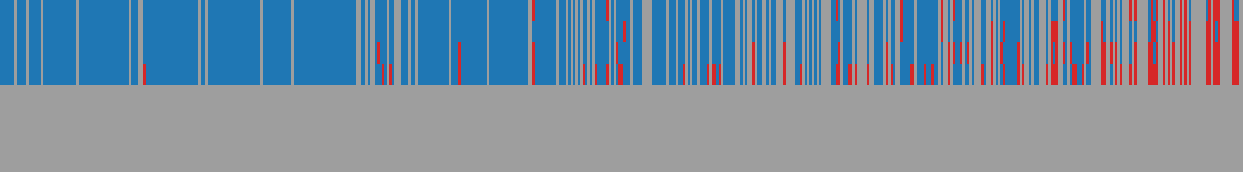 AppWorld response matrix: AI models (rows) against items (columns)