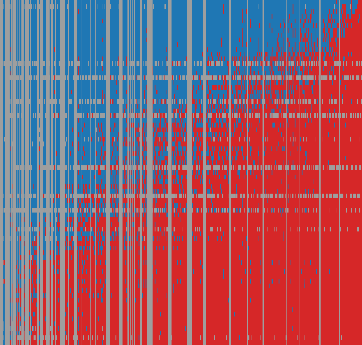 ARC-AGI response matrix: AI models (rows) against items (columns)