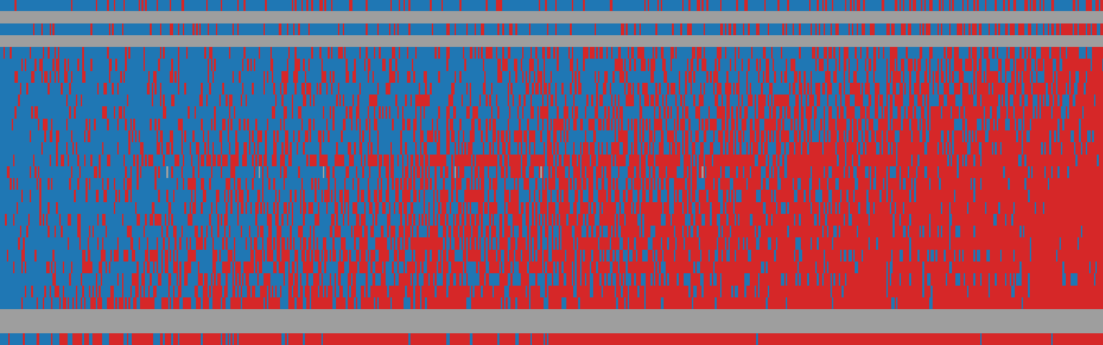 AtmosSci-Bench response matrix: AI models (rows) against items (columns)