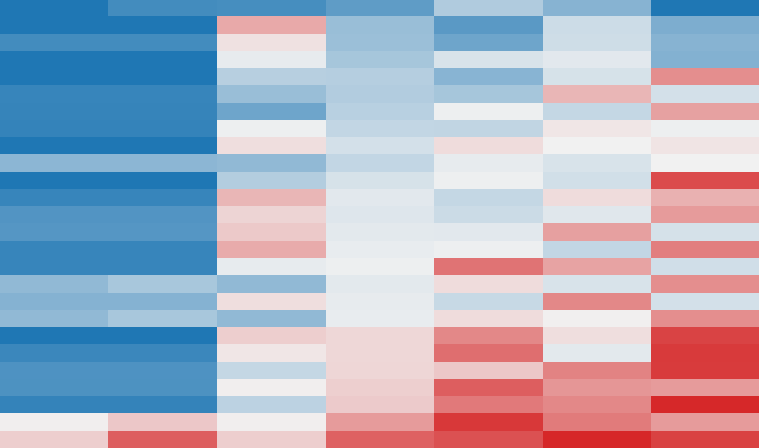 BenchRisk response matrix: AI models (rows) against items (columns)