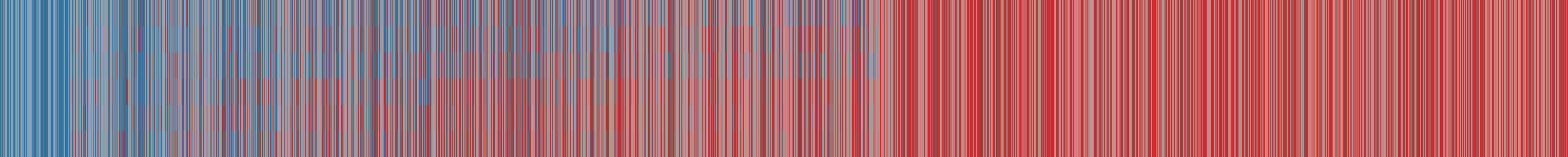 BertaQA response matrix: AI models (rows) against items (columns)