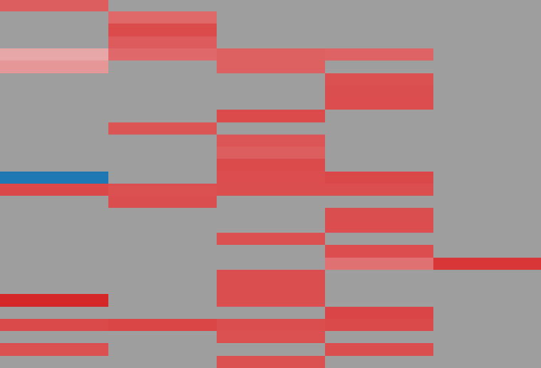 Big ANN NeurIPS'23 Competition response matrix: AI models (rows) against items (columns)