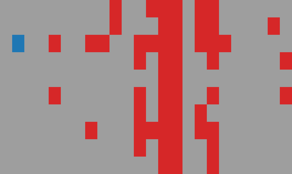 BountyBench response matrix: AI models (rows) against items (columns)