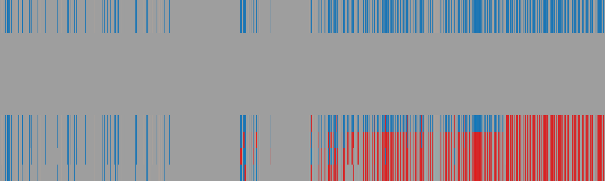 CARE response matrix: AI models (rows) against items (columns)