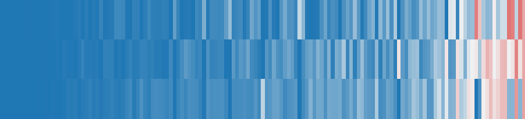ChemX response matrix: AI models (rows) against items (columns)