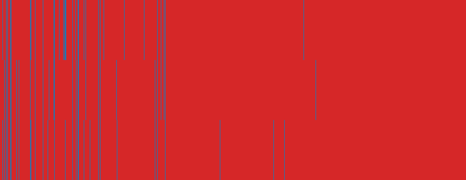 ClinBench response matrix: AI models (rows) against items (columns)