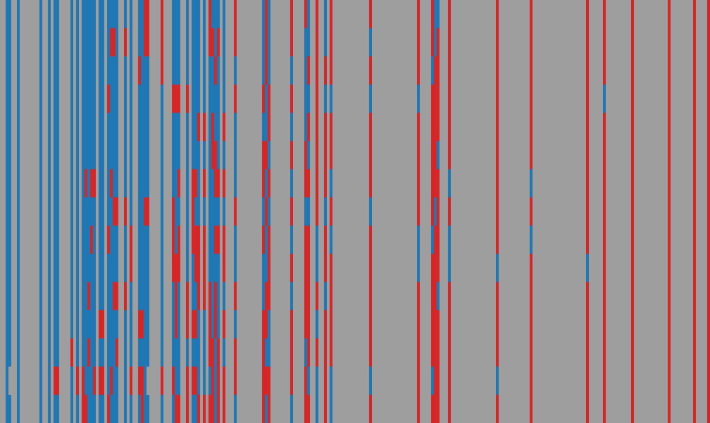 ComplexBench response matrix: AI models (rows) against items (columns)