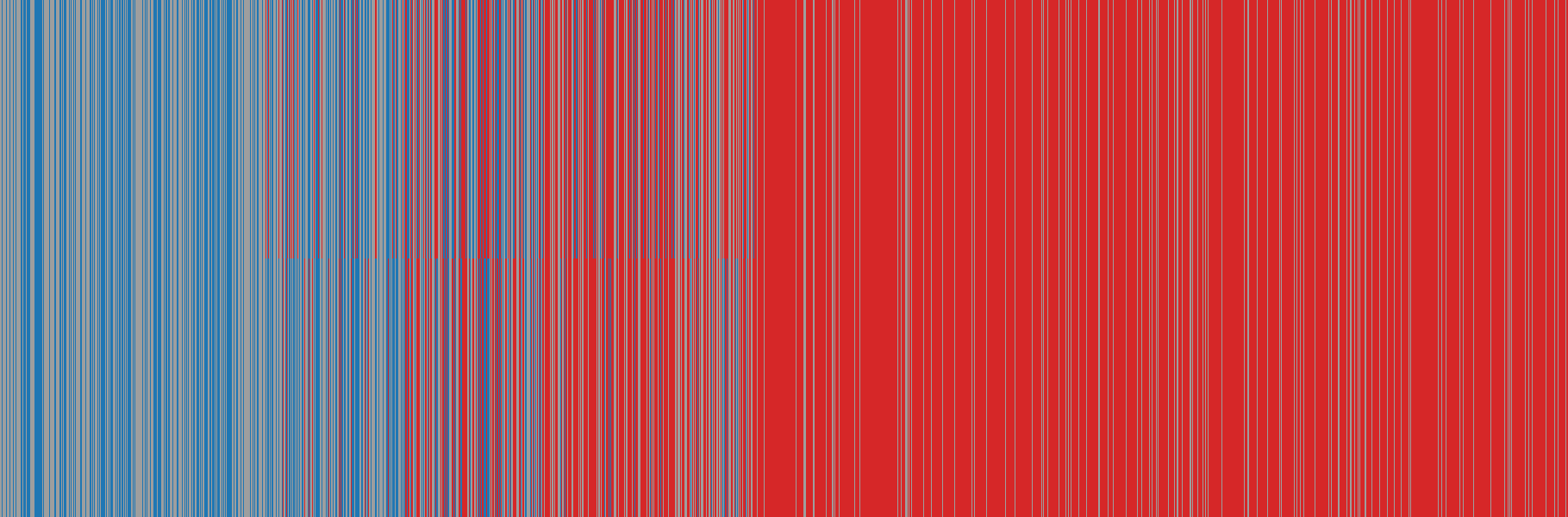 Critic-Discernment Game response matrix: AI models (rows) against items (columns)