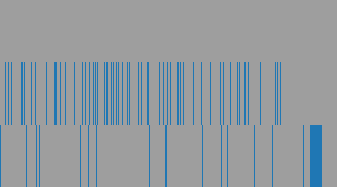 CROW response matrix: AI models (rows) against items (columns)