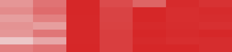 CSI-Bench response matrix: AI models (rows) against items (columns)