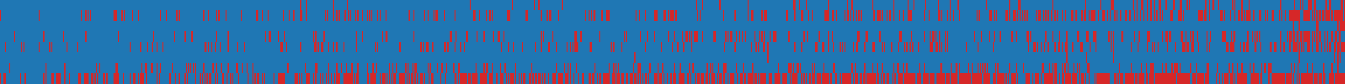 DecodingTrust response matrix: AI models (rows) against items (columns)