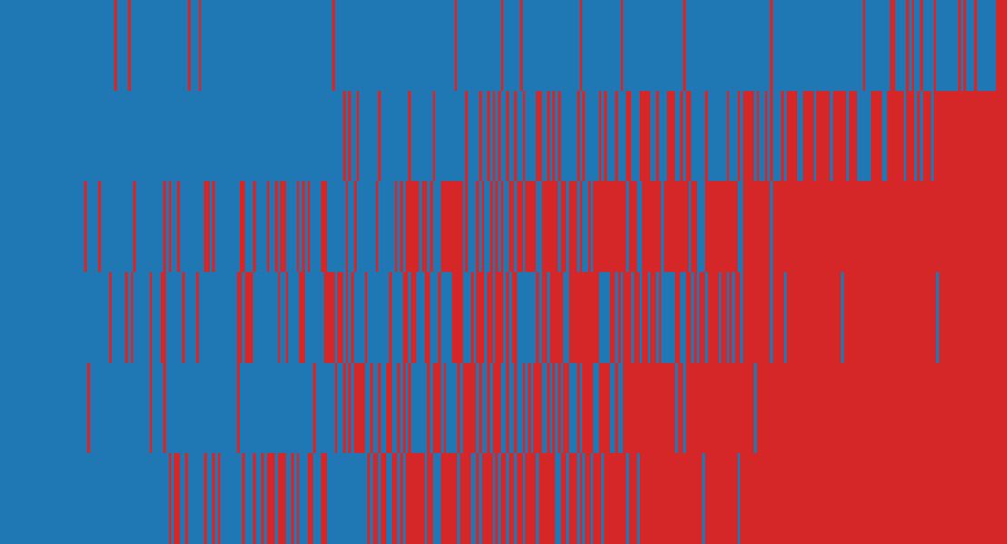 The Elicitation Game response matrix: AI models (rows) against items (columns)