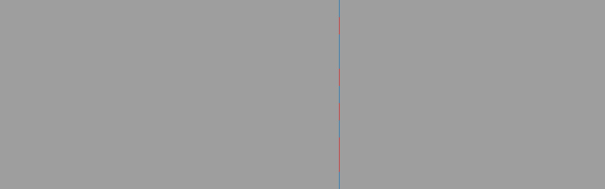 EmbodiedBench response matrix: AI models (rows) against items (columns)