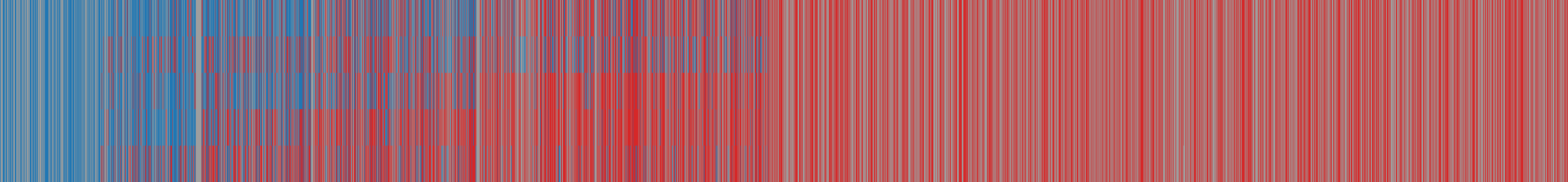 EVOUNA response matrix: AI models (rows) against items (columns)