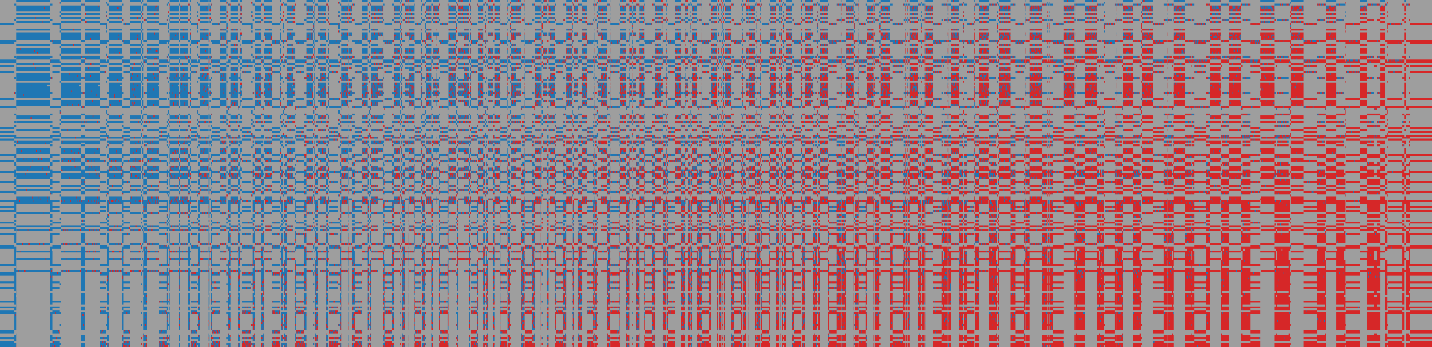 Fantastic Bugs response matrix: AI models (rows) against items (columns)