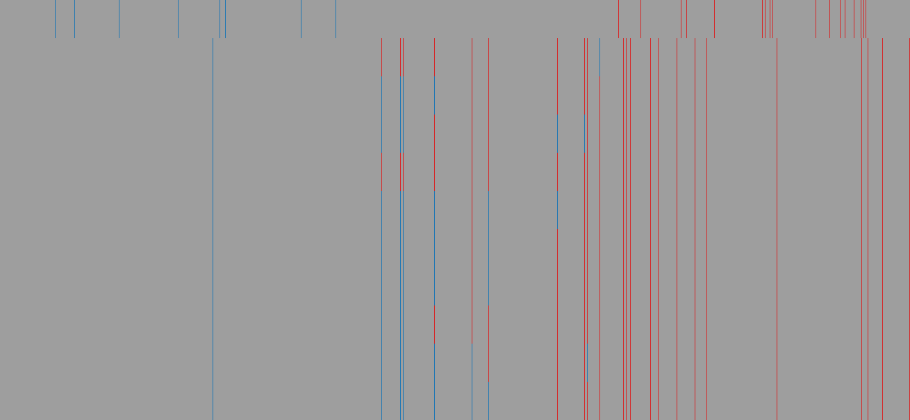 Few-Shot TTT (BIG-Bench Hard) response matrix: AI models (rows) against items (columns)