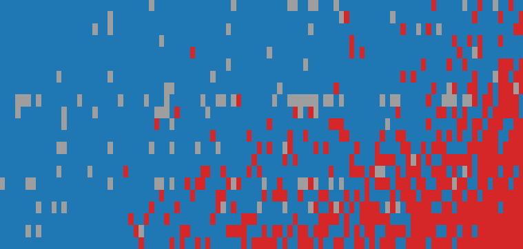 GSO response matrix: AI models (rows) against items (columns)