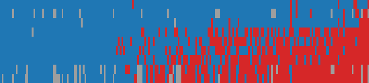 HARDMath2 response matrix: AI models (rows) against items (columns)