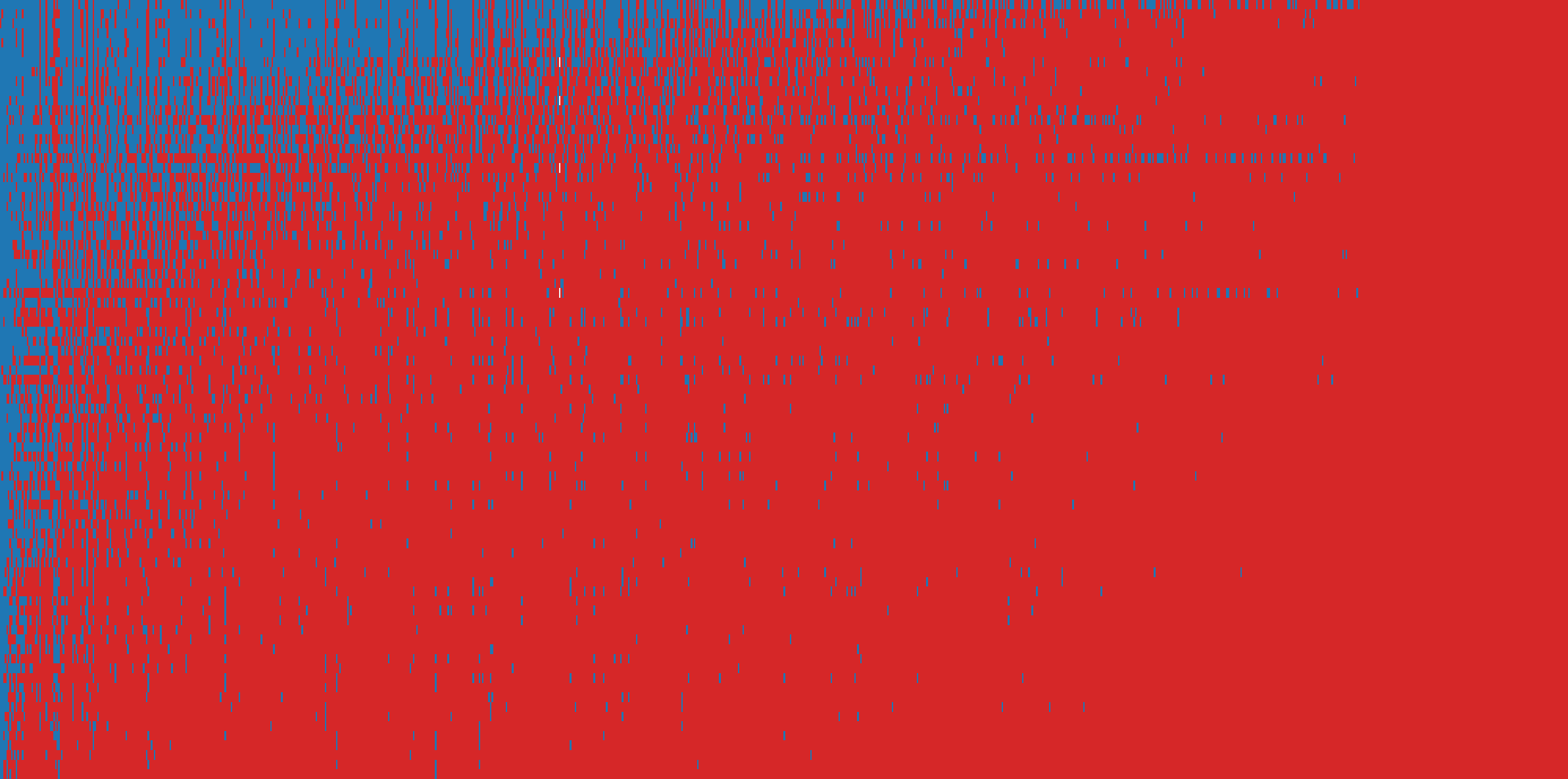 HELM BBQ response matrix: AI models (rows) against items (columns)