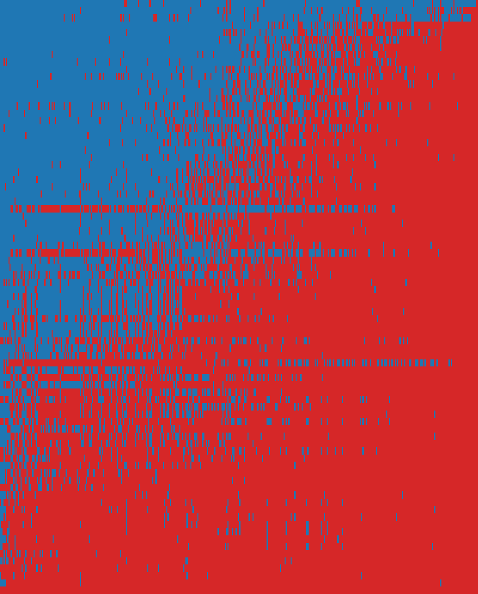 HELM HarmBench response matrix: AI models (rows) against items (columns)