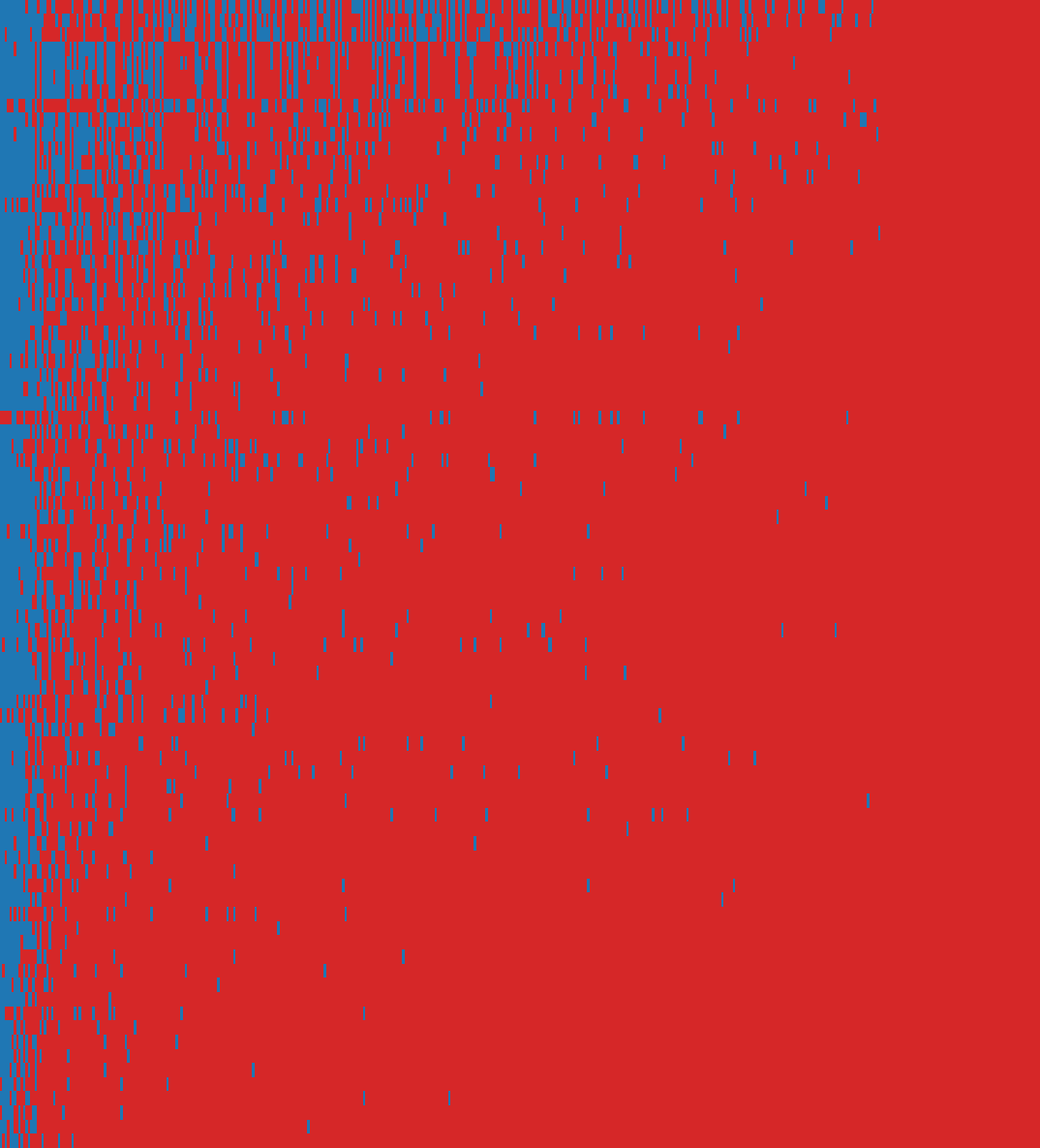 HELM XSTest response matrix: AI models (rows) against items (columns)
