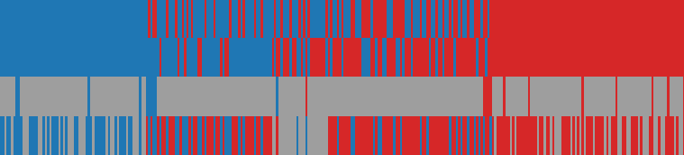 IndEgo response matrix: AI models (rows) against items (columns)