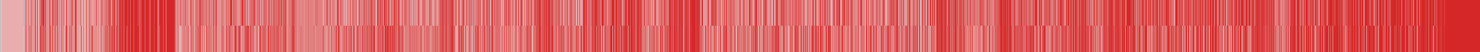 InterMT response matrix: AI models (rows) against items (columns)