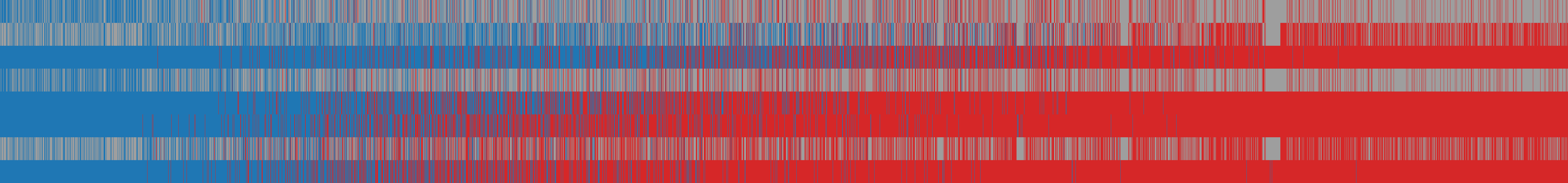 JETTS response matrix: AI models (rows) against items (columns)