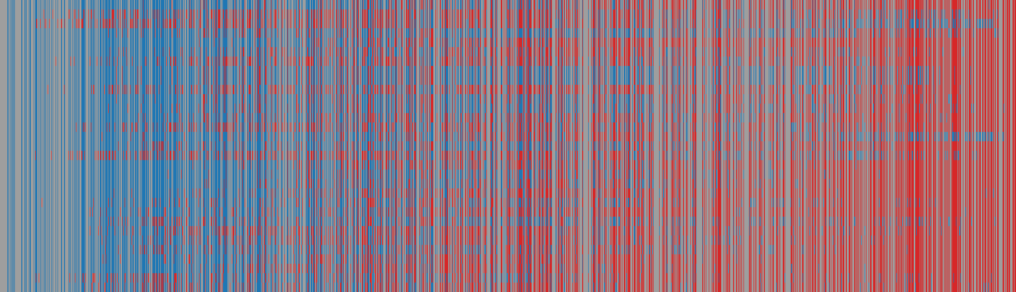 LegalBench response matrix: AI models (rows) against items (columns)