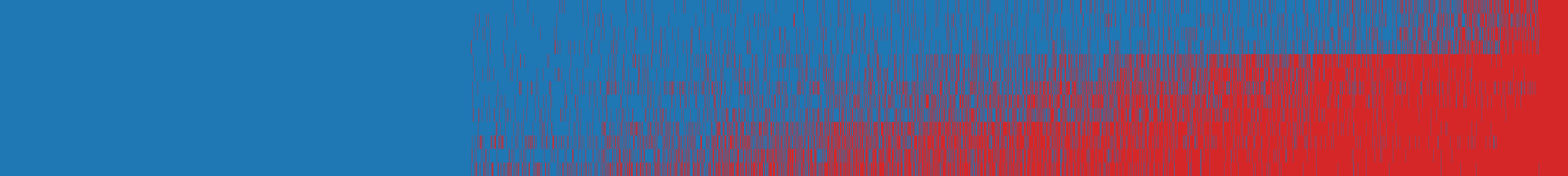 LiveAoPSBench response matrix: AI models (rows) against items (columns)