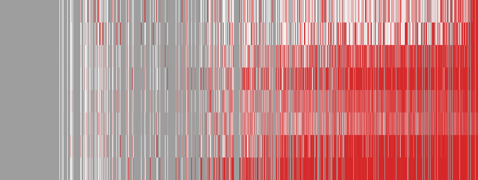 LLM Survey Simulation (UQ) response matrix: AI models (rows) against items (columns)