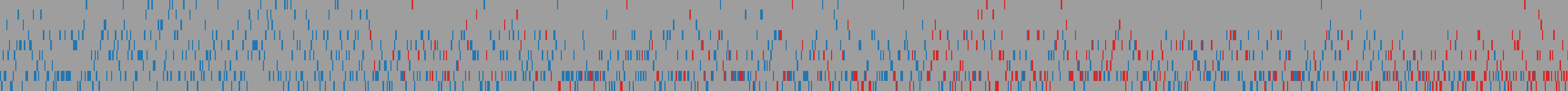 MAST response matrix: AI models (rows) against items (columns)