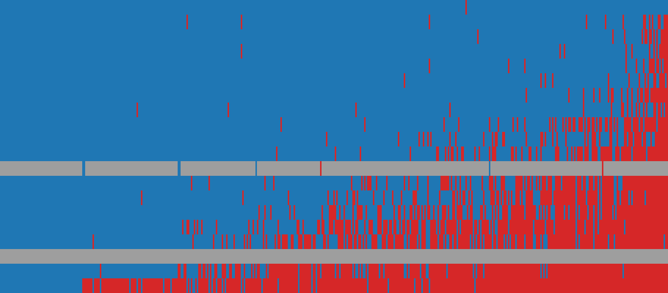 MathConstruct response matrix: AI models (rows) against items (columns)