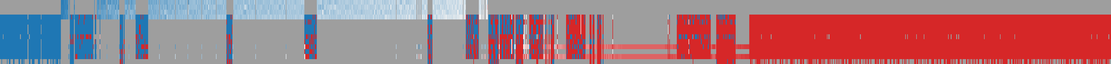 MedAgentBoard response matrix: AI models (rows) against items (columns)