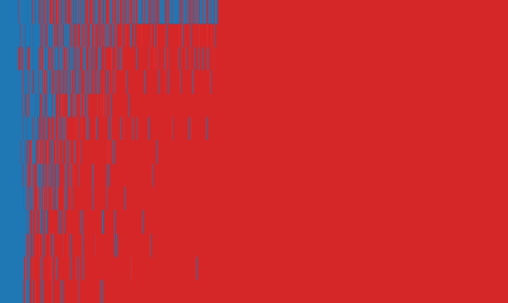 MedHELM HEAD-QA response matrix: AI models (rows) against items (columns)