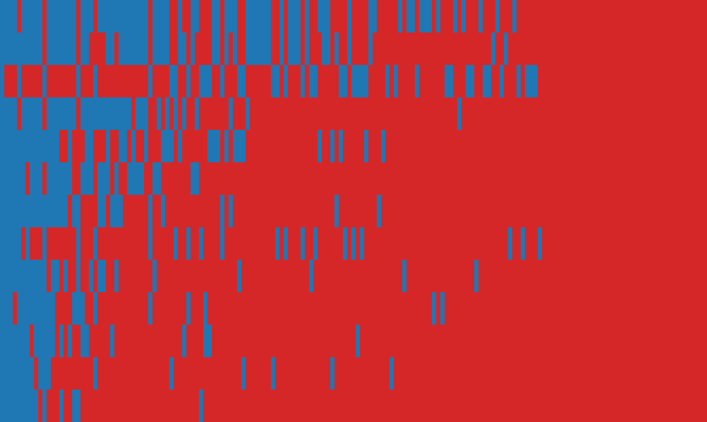 MedHELM RaceBasedMed response matrix: AI models (rows) against items (columns)