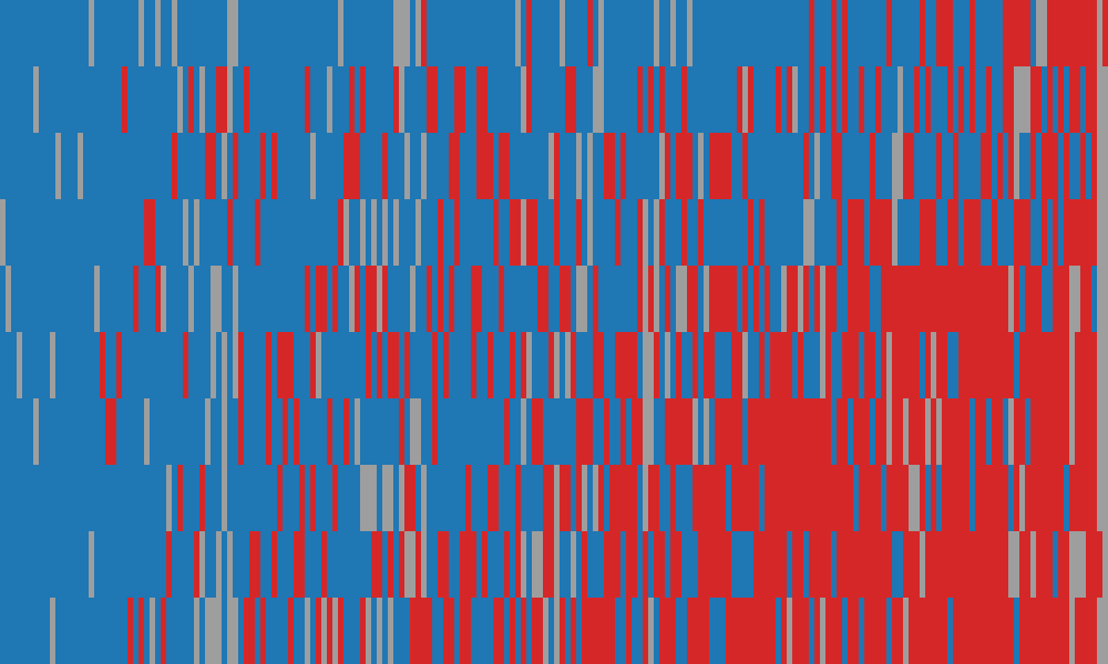 MetaAgent (GPQA-Diamond) response matrix: AI models (rows) against items (columns)