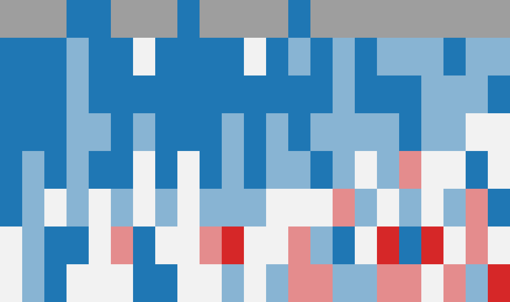 MHJ (Multi-turn Human Jailbreaks) response matrix: AI models (rows) against items (columns)