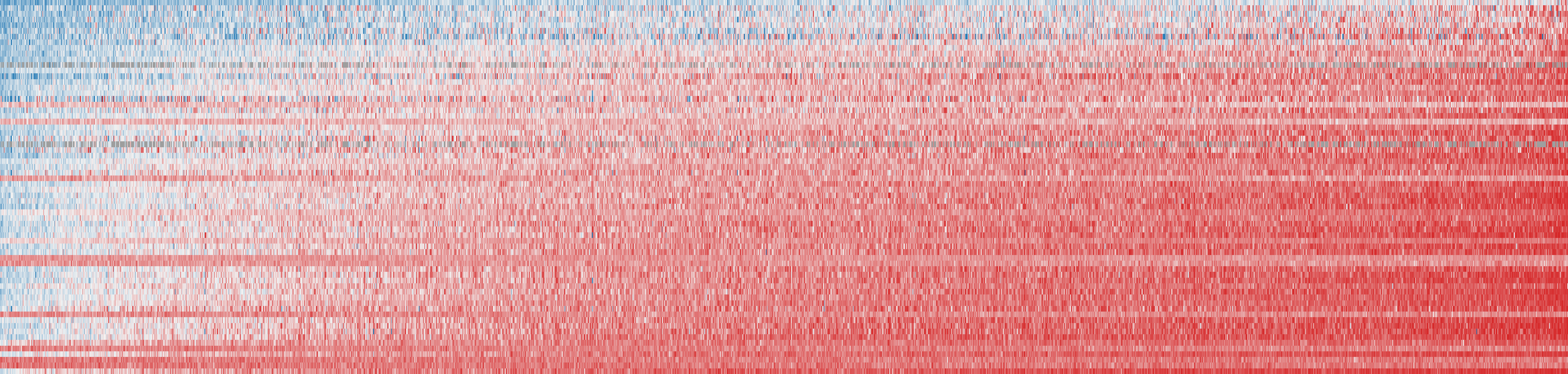 MMDocRAG response matrix: AI models (rows) against items (columns)
