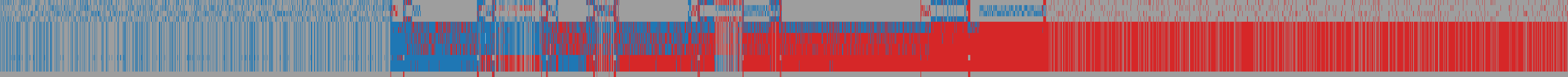 MoE-CAP response matrix: AI models (rows) against items (columns)